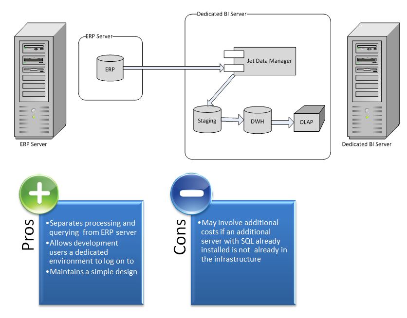 Server обновлений